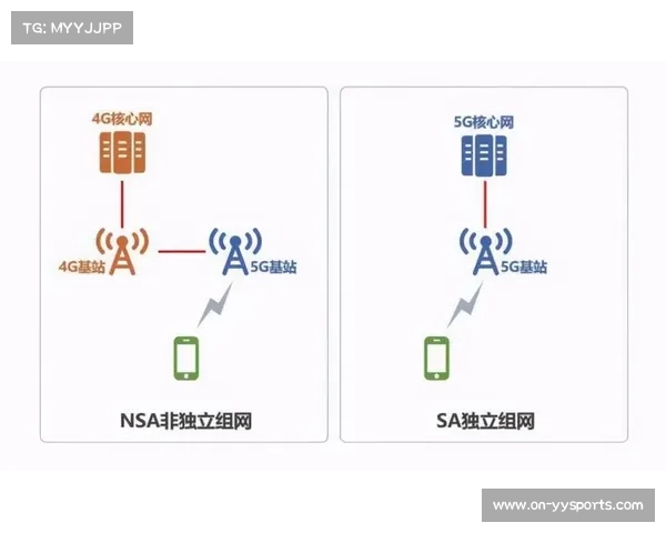 光纤网络与5G双冗余覆盖，保障高峰时段万人并发接入